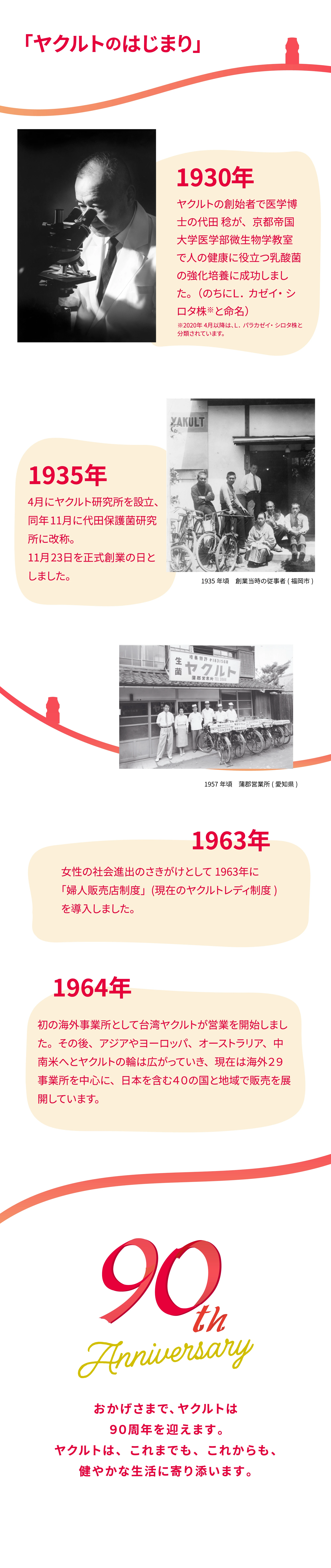 ヤクルトのはじまり